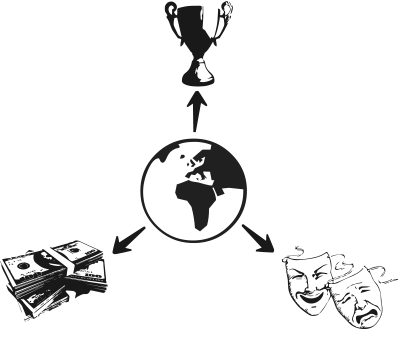 Świat zewnętrzny - co w nim spotykamy