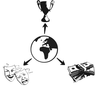 Świat zewnętrzny - co w nim spotykamy